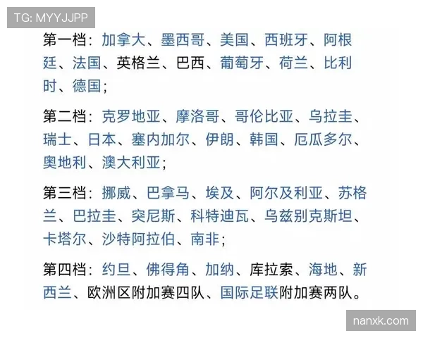 2026世界杯48队12个小组的赛制规则怎么算