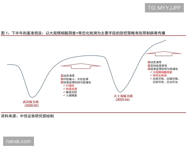 穆西亚拉会高开低走吗？成长轨迹与稳定性分析